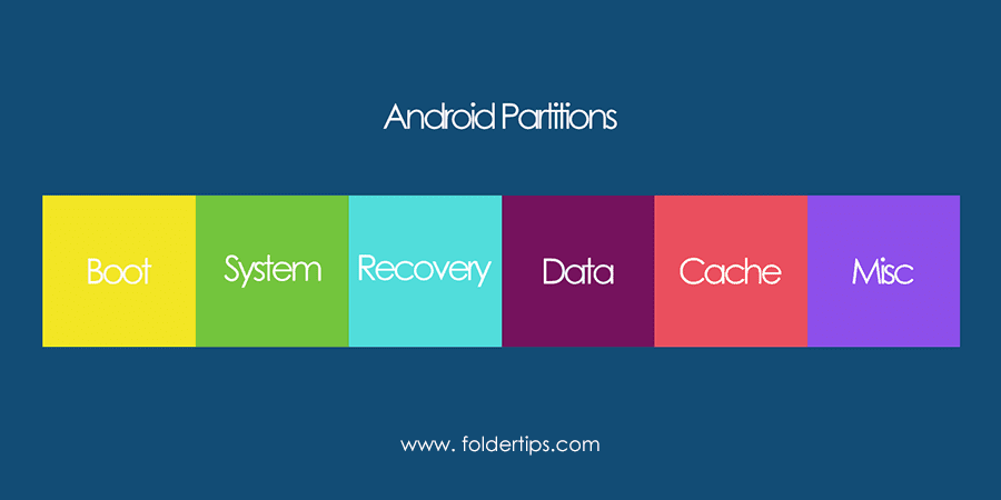 Mengenal 9 Partisi Dasar di Android, Internal ataupun Eksternal