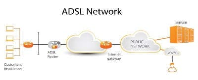 Mengenal Perkembangan Jaringan Internet (Dial UP, ADSL, GPRS, EDGE, 3G, 4G LTE)