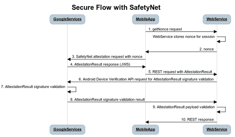 workflow safetynet