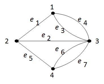 contoh graph